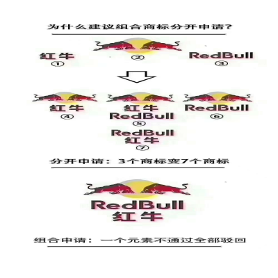 商標建議分開注冊為妙！